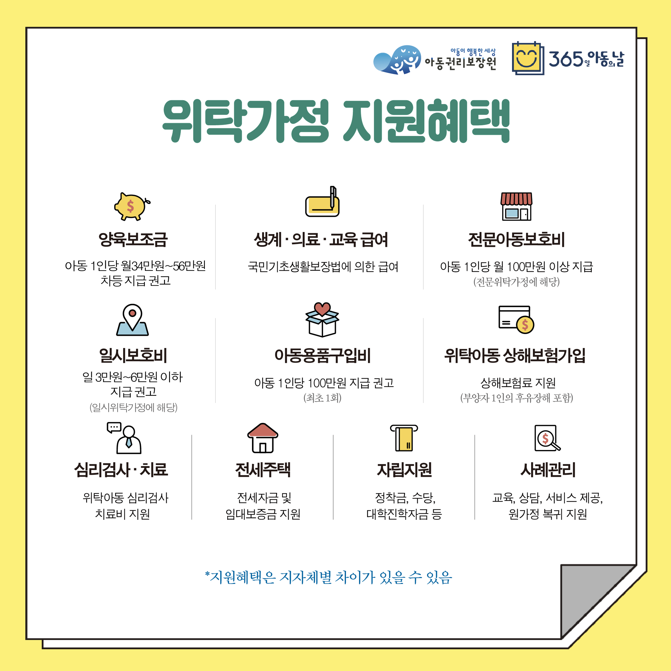 아동권리보장원 위탁가정 지원혜택양육보조금 아동 1인당 월 30만원~50만원 차등 지급 권고생계·의료·교육급여 국민기초생활보장법에 의한 급여전문아동보호비 아동 1인당 월 100만원 이상 지급 (전문위탁가정에 해당)일시보호비 일 3만원 이상 지급 권고 (일시위탁가정에 해당)아동용품구입비 아동 1인당 100만원 지급 권고 (최초 1회)위탁아동상해보험가입 상해보험료 지원 (부양자 1인의 후유장해 포함)심리검사 치료 위탁아동 심리검사 치료비 지원전세주택 전세자금 및 임대보증금 지원자립지원 정착금, 수당, 대학진학자금 등 사례관리 교육, 상담, 서비스 제공, 원가정 복귀 지원 *지원혜택은 지자체별 차이가 있을 수 있음